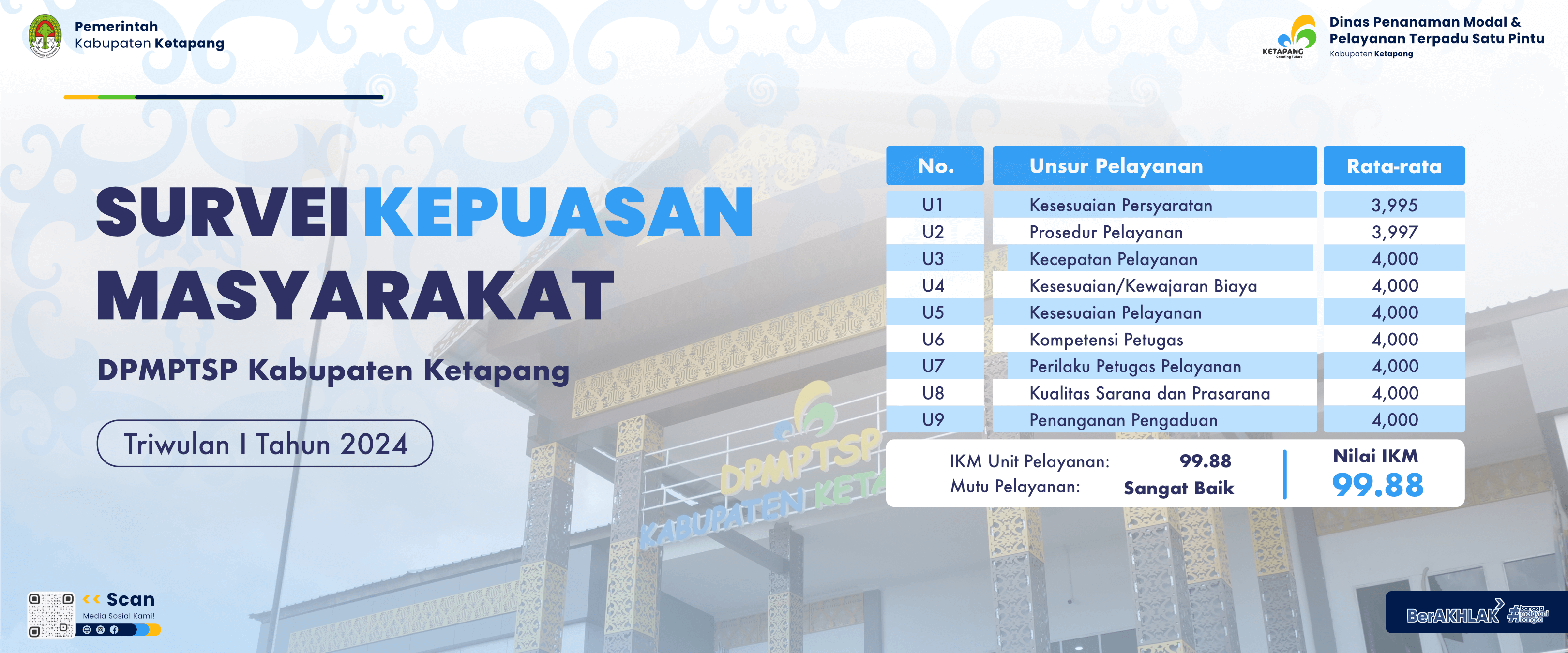 Publikasi Nilai
